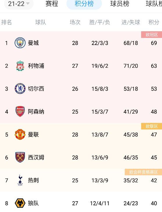 最终米兰1-0佛罗伦萨。